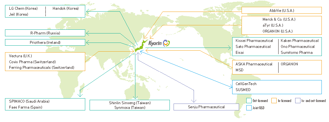 Image: Partnering with Companies in Japan and Overseas