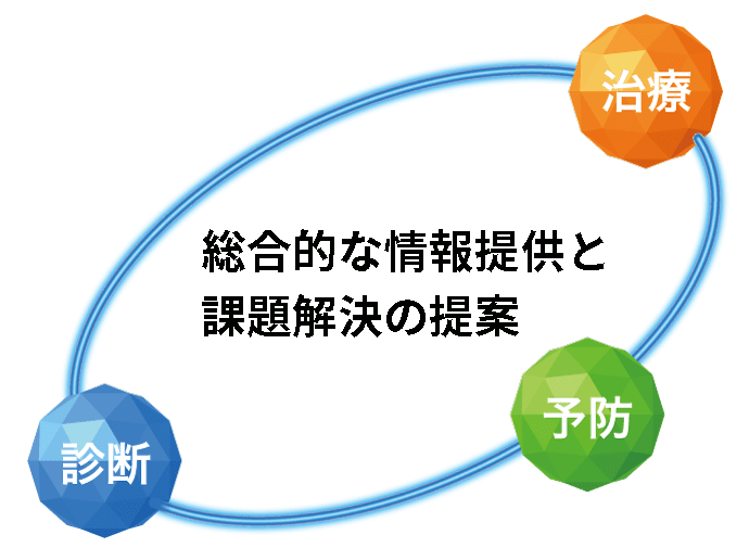 総合的な情報提供と課題解決の提案