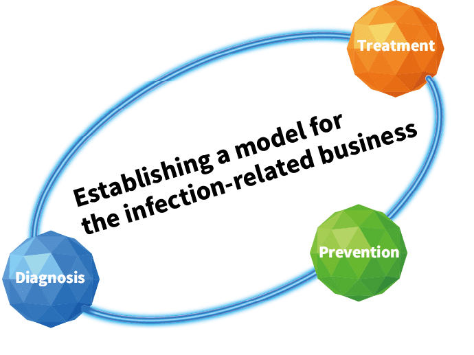 Image: Establishing a model for the infection-related business