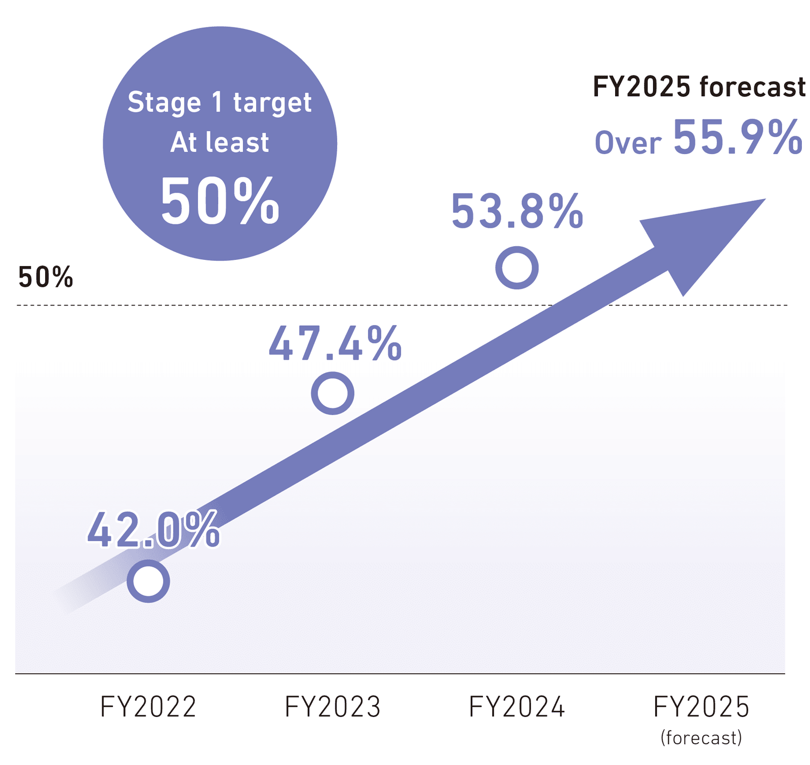Image: Ratio of new drugs