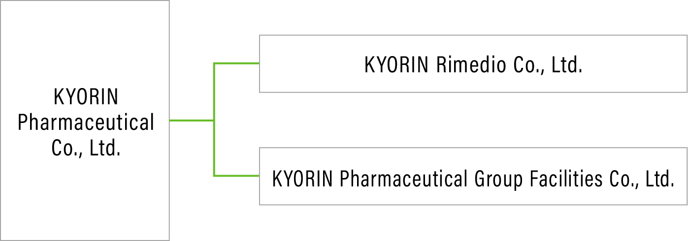 Image: Kyorin Group