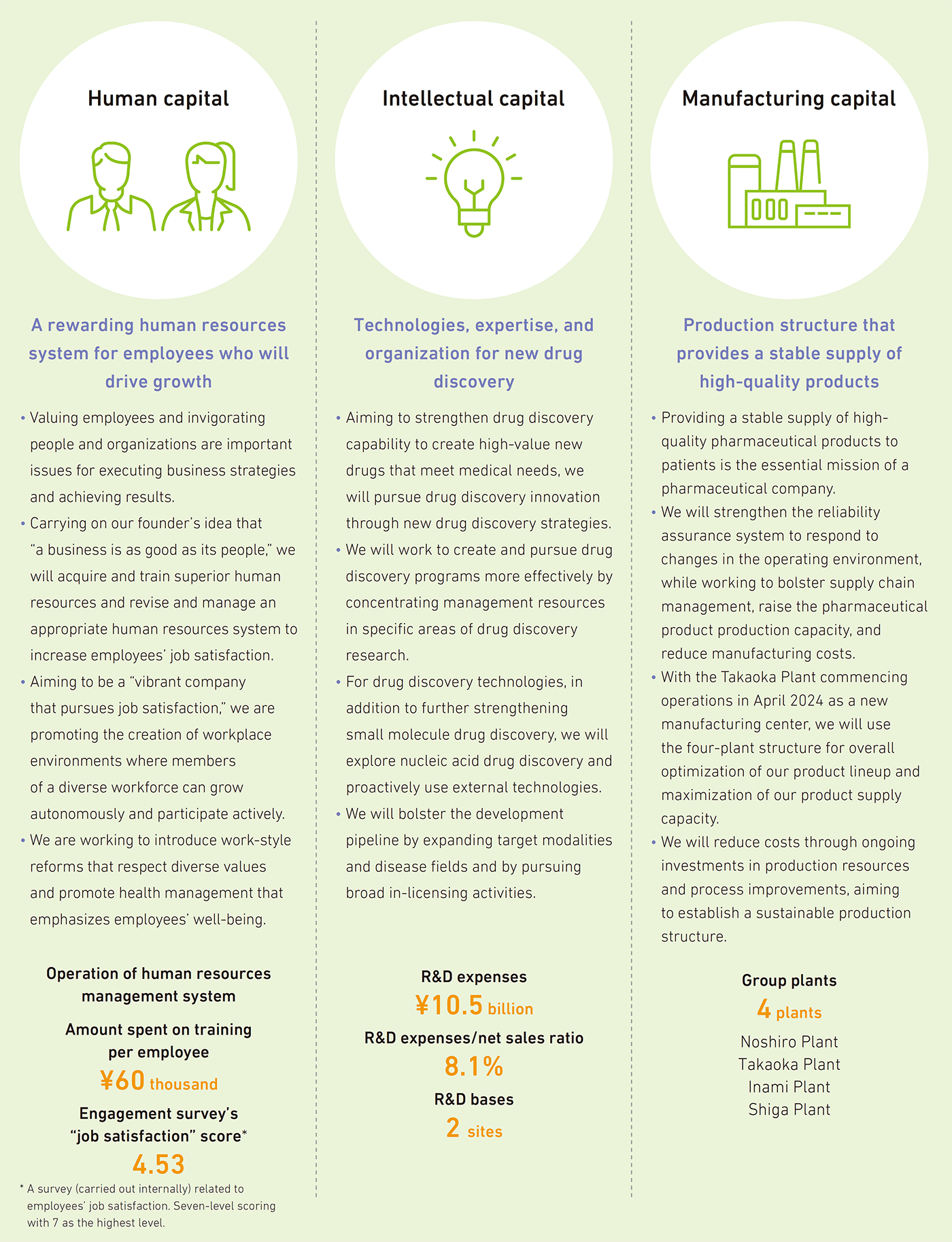 Image: Management Capital ()