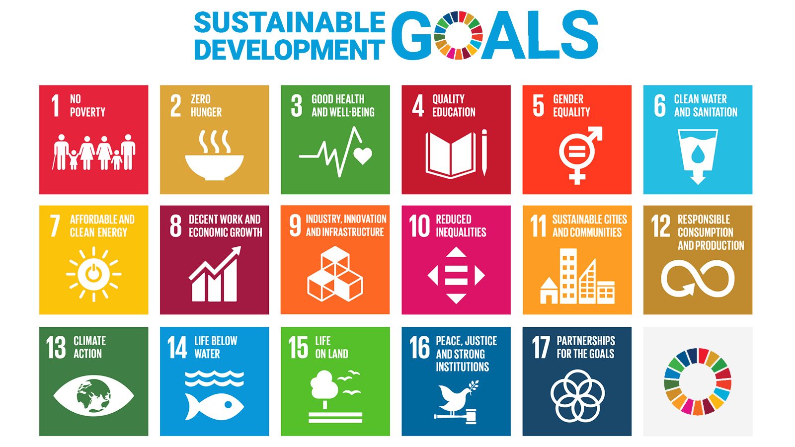 Image: SDGs (Sustainable Development Goals)