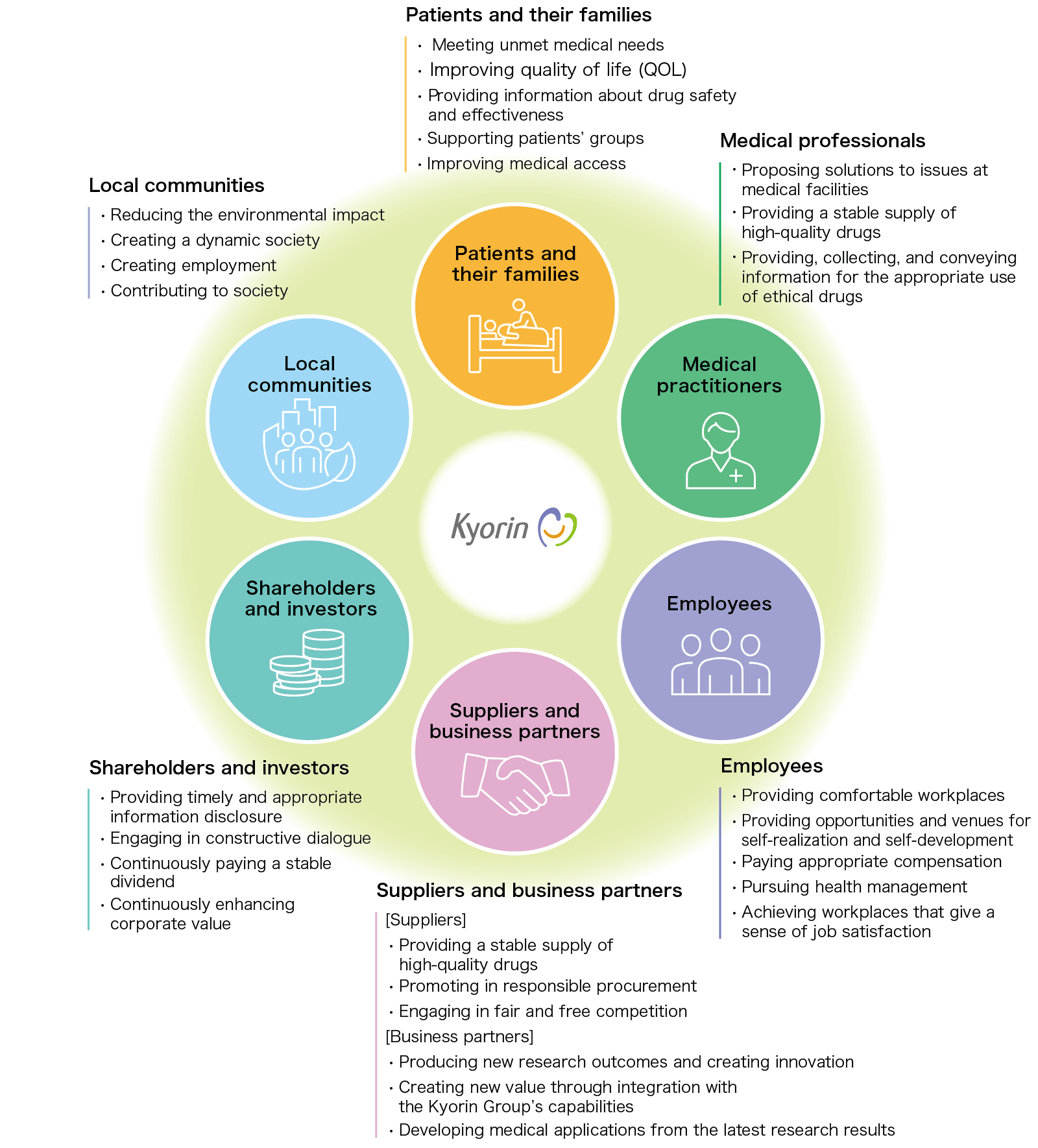 Image: Value with Stakeholders