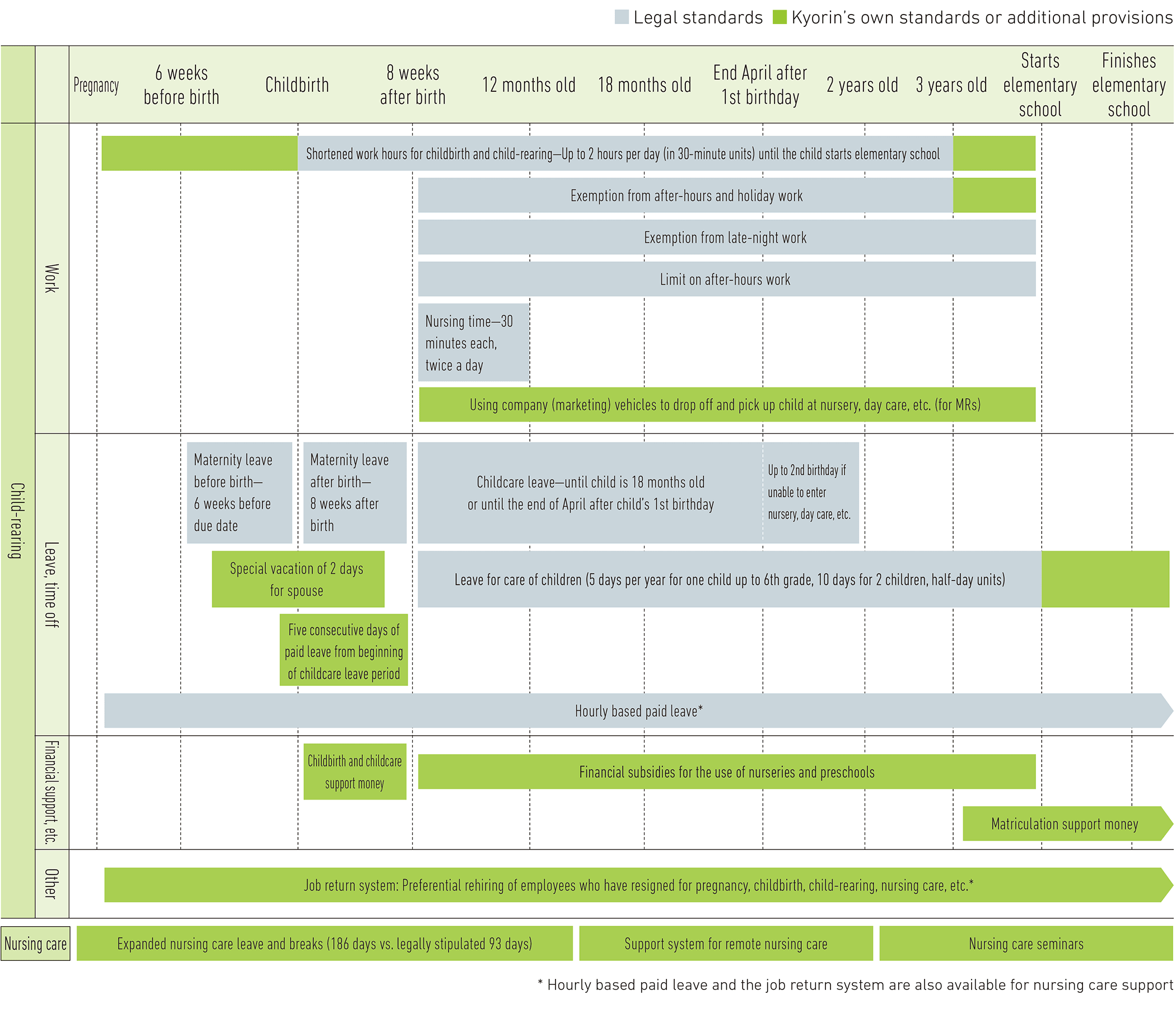 Image: Support for Employees’ Childcare and Nursing Care